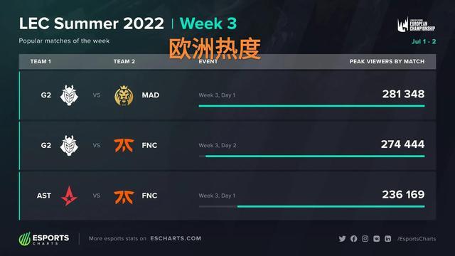 他还展现出 他还展现出