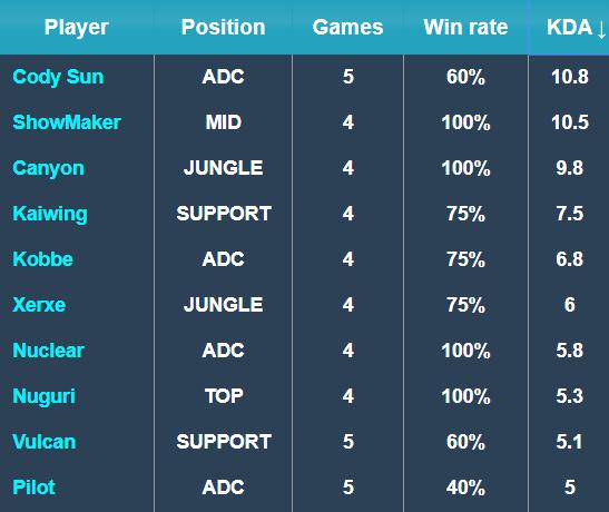 国家足球队 国家足球队